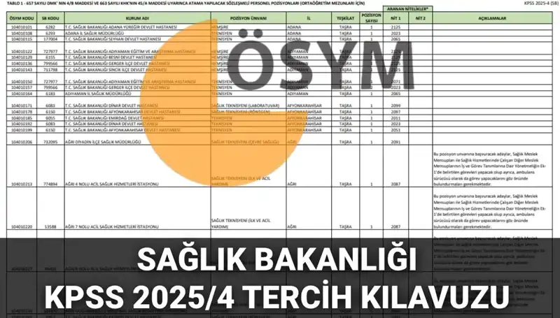 Sağlık Bakanlığı 2025'te 15 Bin 342 Personel Alacak: Detaylar Burada!